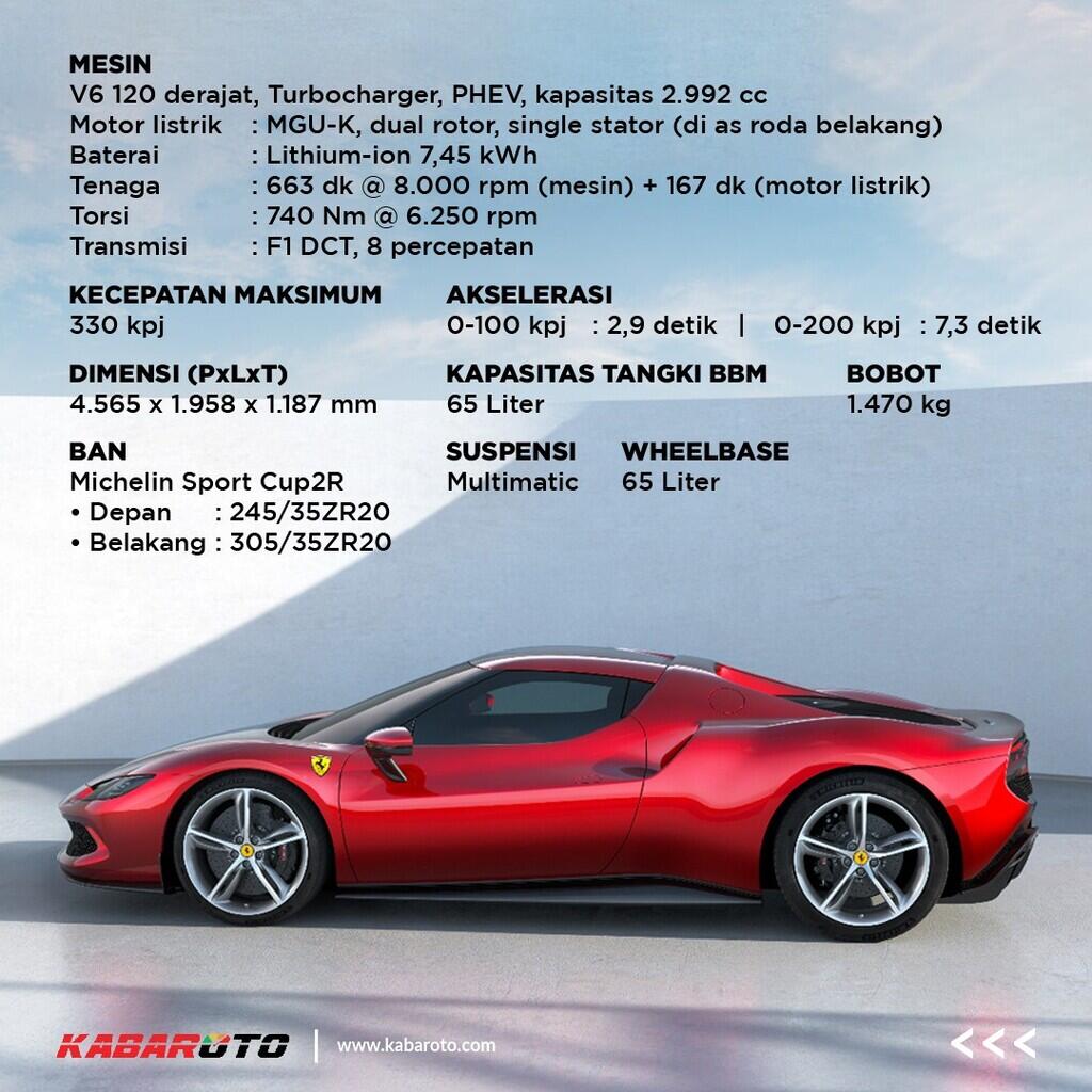 Ferrari 296 GTB, Imbangi Kemampuan Hypercar