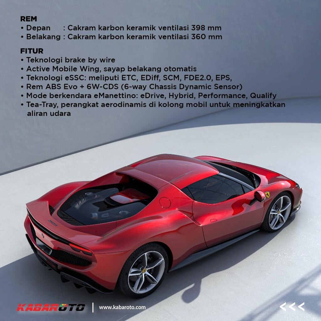 Ferrari 296 GTB, Imbangi Kemampuan Hypercar