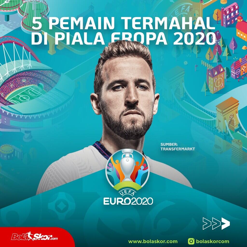 5 Pemain Termahal di Piala Eropa 2020