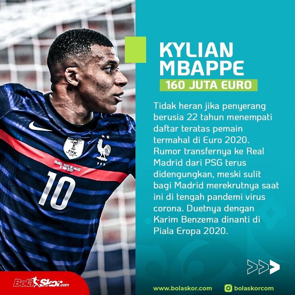 5 Pemain Termahal di Piala Eropa 2020