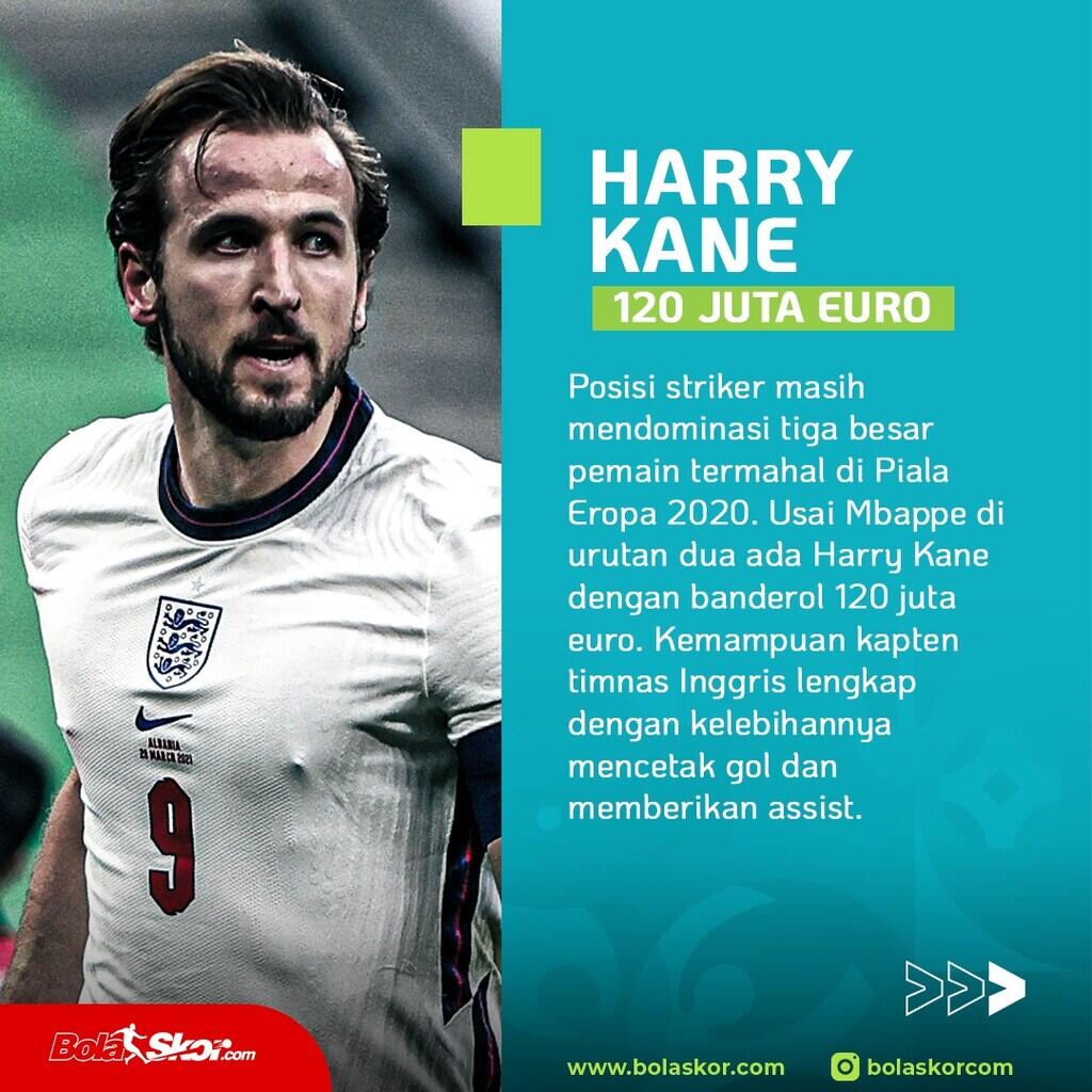 5 Pemain Termahal di Piala Eropa 2020