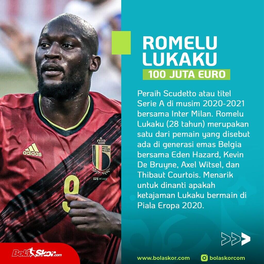 5 Pemain Termahal di Piala Eropa 2020