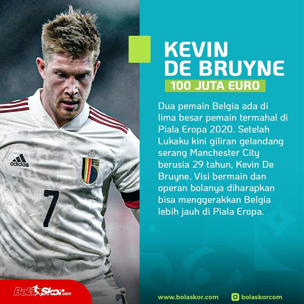 5 Pemain Termahal di Piala Eropa 2020