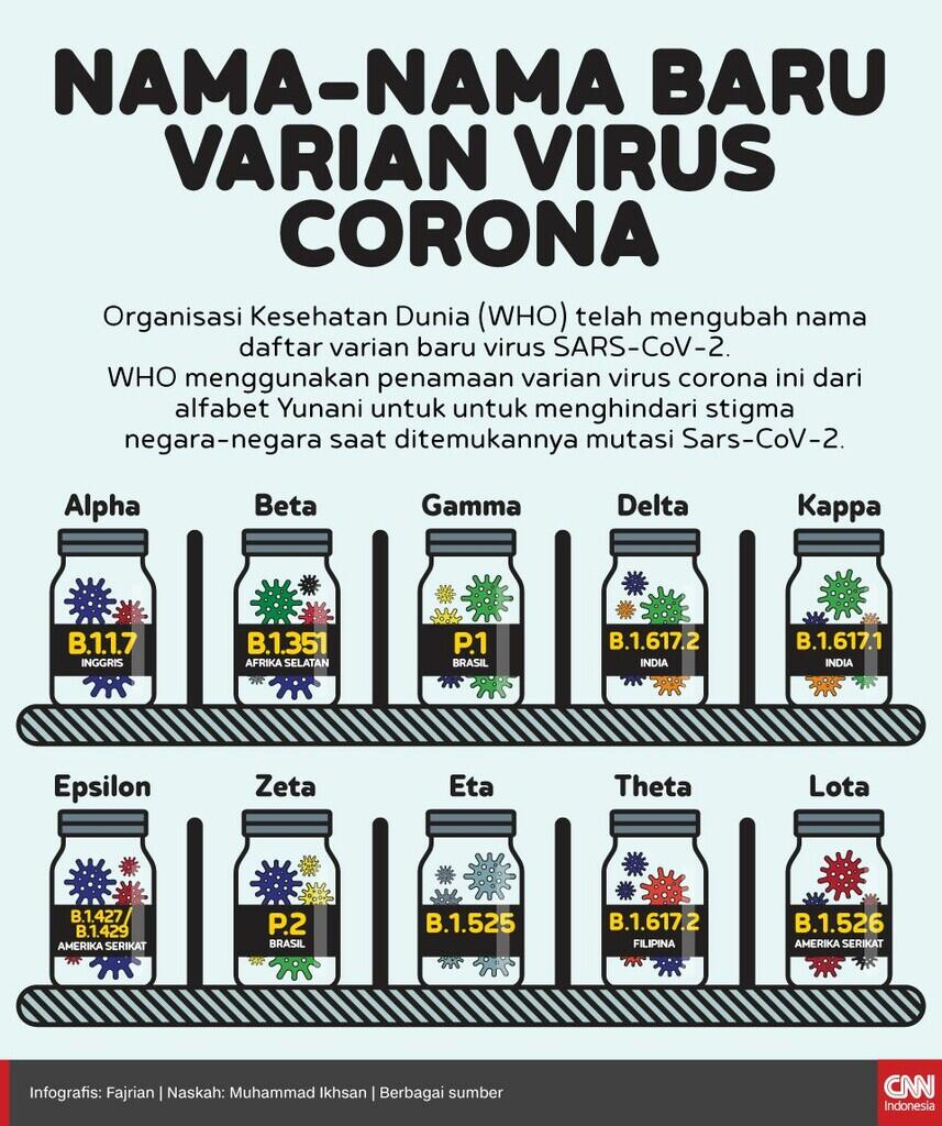 Positif Covid Bertambah 30.738 Kasus, Kematian 1.604