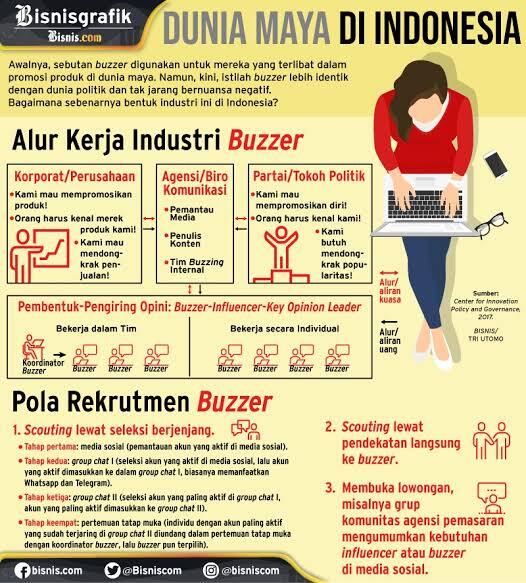 Sejarah &quot;Buzzer&quot; di Indonesia