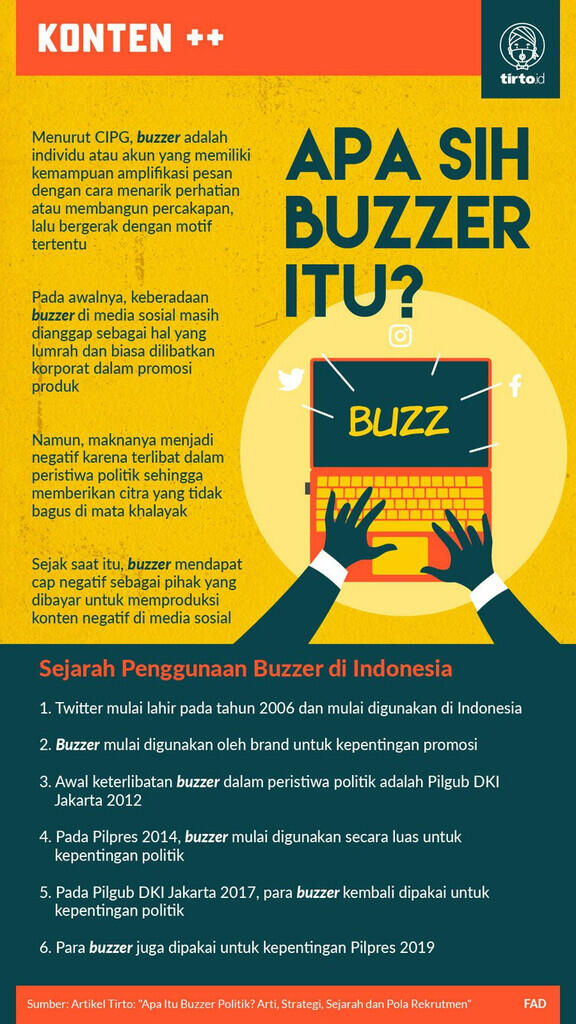 Sejarah &quot;Buzzer&quot; di Indonesia