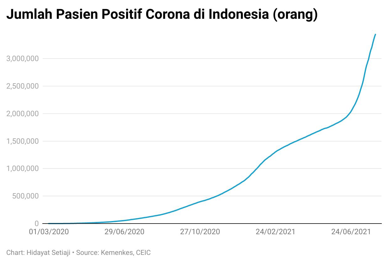 Jeritan Korban PPKM Semakin Lantang, Ini Buktinya!