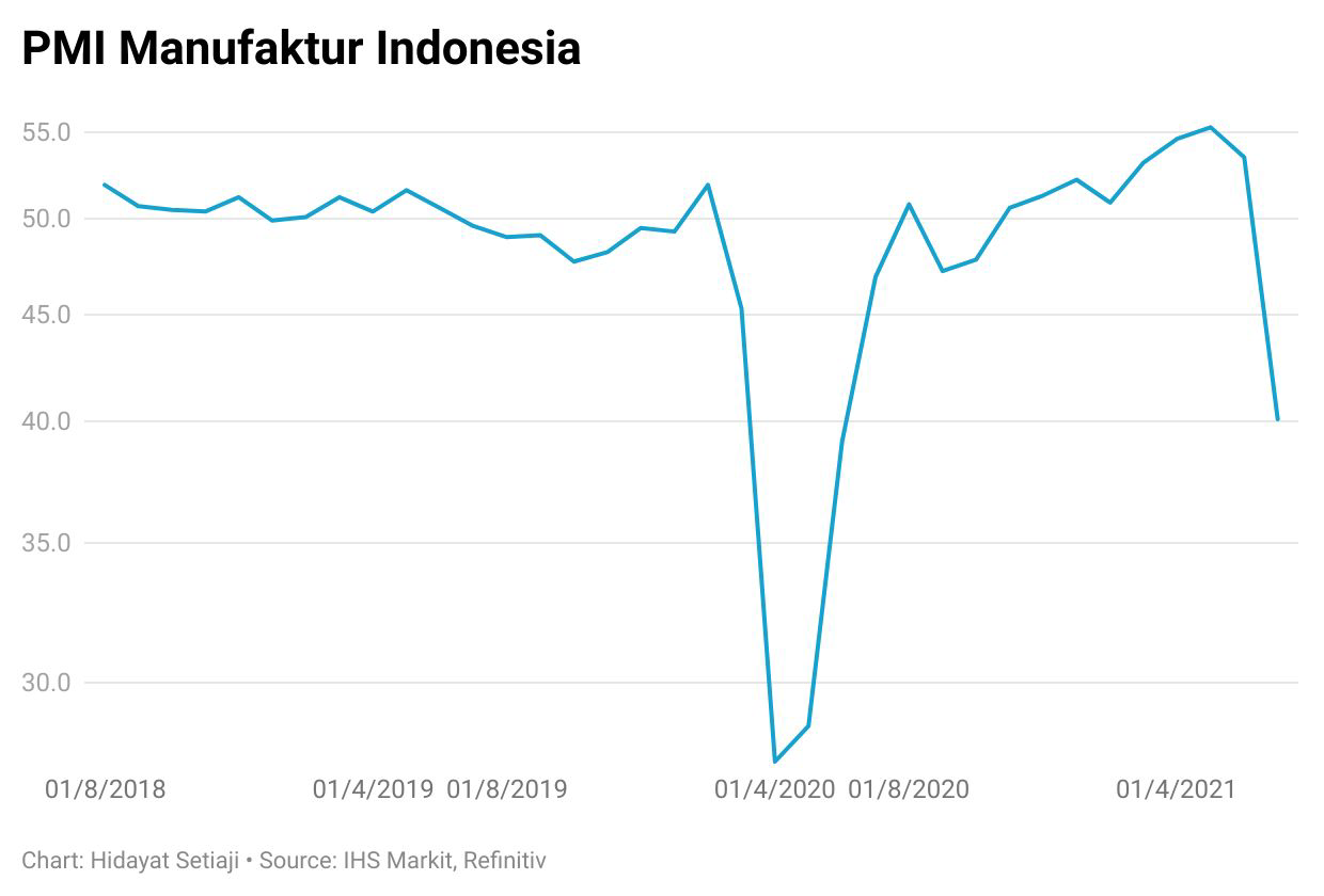 Jeritan Korban PPKM Semakin Lantang, Ini Buktinya!