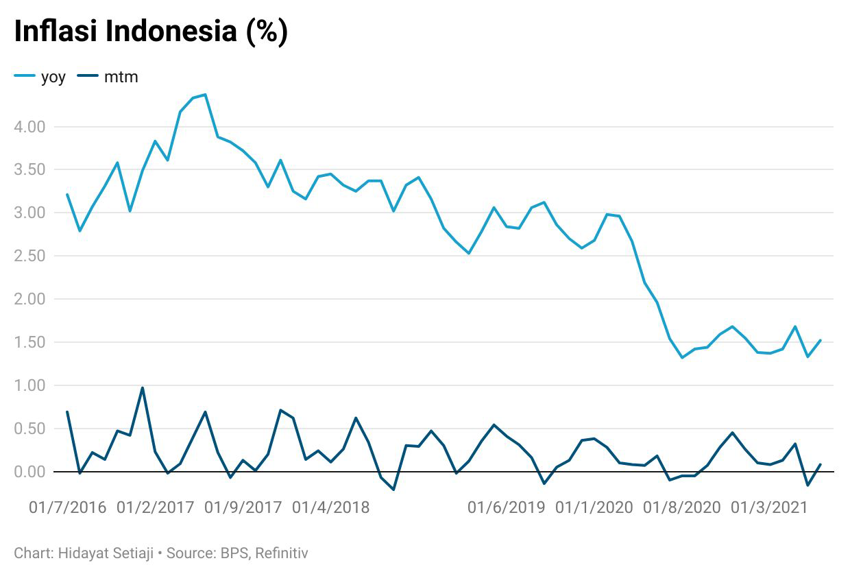 Jeritan Korban PPKM Semakin Lantang, Ini Buktinya!