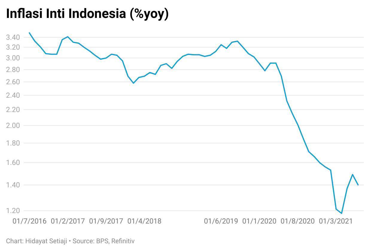 Jeritan Korban PPKM Semakin Lantang, Ini Buktinya!