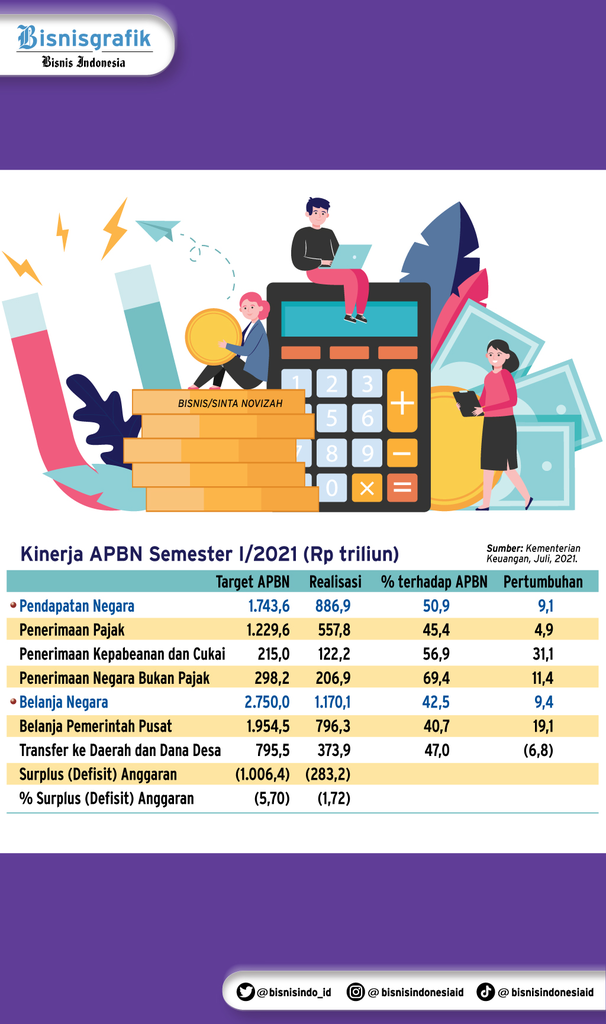 Pemerintah Beberkan Susahnya Cari Uang Untuk APBN