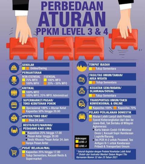 Mengenal Apa Itu 5M, 3M, Arti PPKM Pengganti PSBB COVID-19 dan Lockdown
