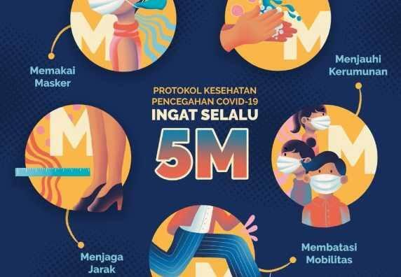 Mengenal Apa Itu 5M, 3M, Arti PPKM Pengganti PSBB COVID-19 dan Lockdown