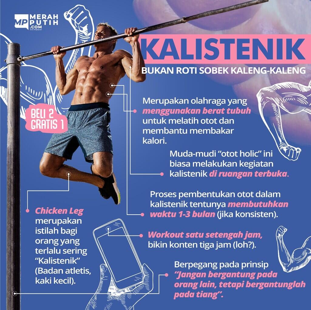 Kalistenik, Tongkrongannya Anak Roti Sobek