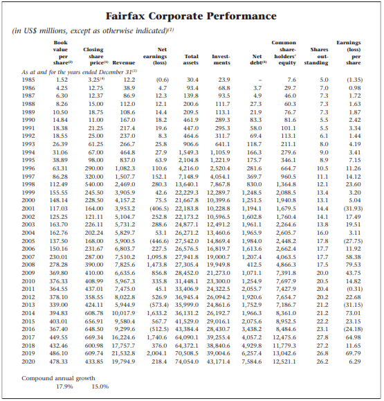 Asuransi Multi Artha Guna (AMAG) – A Fairfax Company
