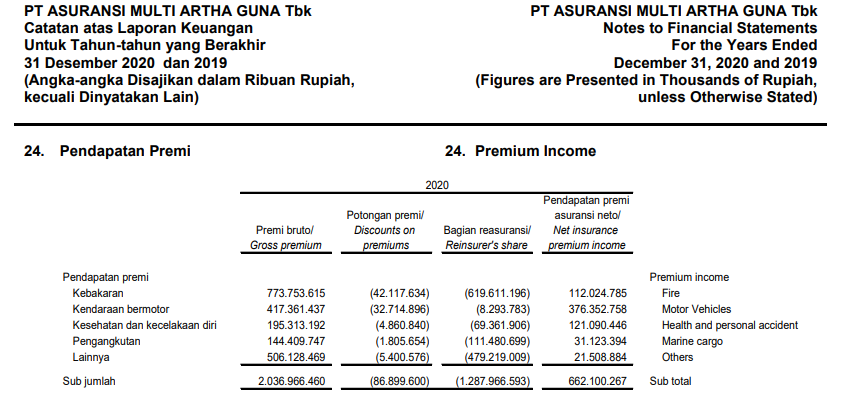 Asuransi Multi Artha Guna (AMAG) – A Fairfax Company