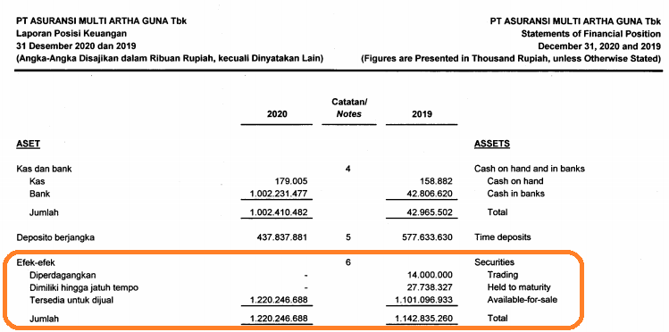 Asuransi Multi Artha Guna (AMAG) – A Fairfax Company