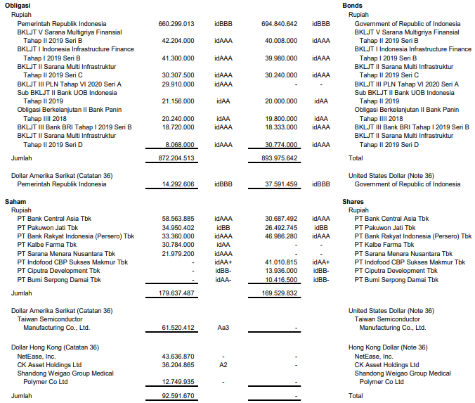 Asuransi Multi Artha Guna (AMAG) – A Fairfax Company