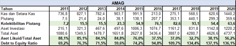 Asuransi Multi Artha Guna (AMAG) – A Fairfax Company