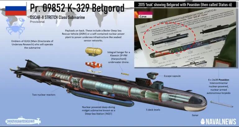 History of Belgorod: Monster Bawah Laut Milik Rusia yang Diselimuti Misteri