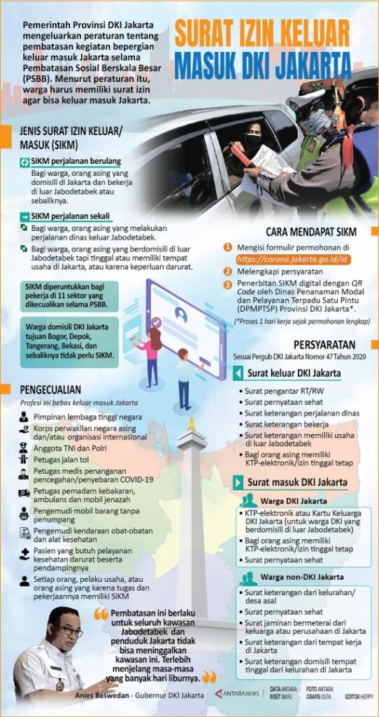 Sulit Naik KRL Akibat PPKM Di Perpanjang, Ini Tips Buat Surat Keluar Masuk Jakarta