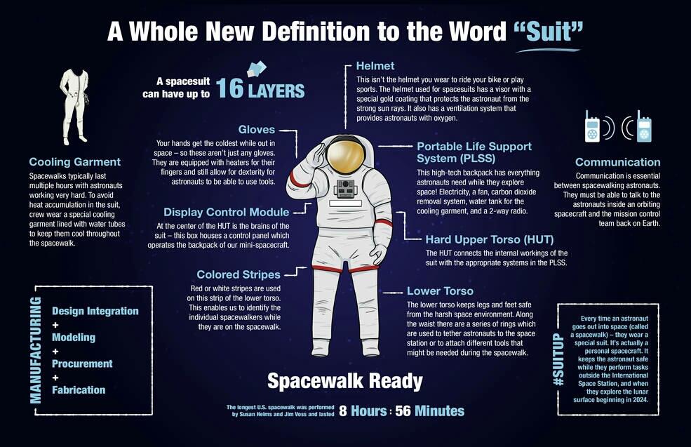 Apa Yang Membuat Pakaian Luar Angkasa NASA Begitu Mahal?