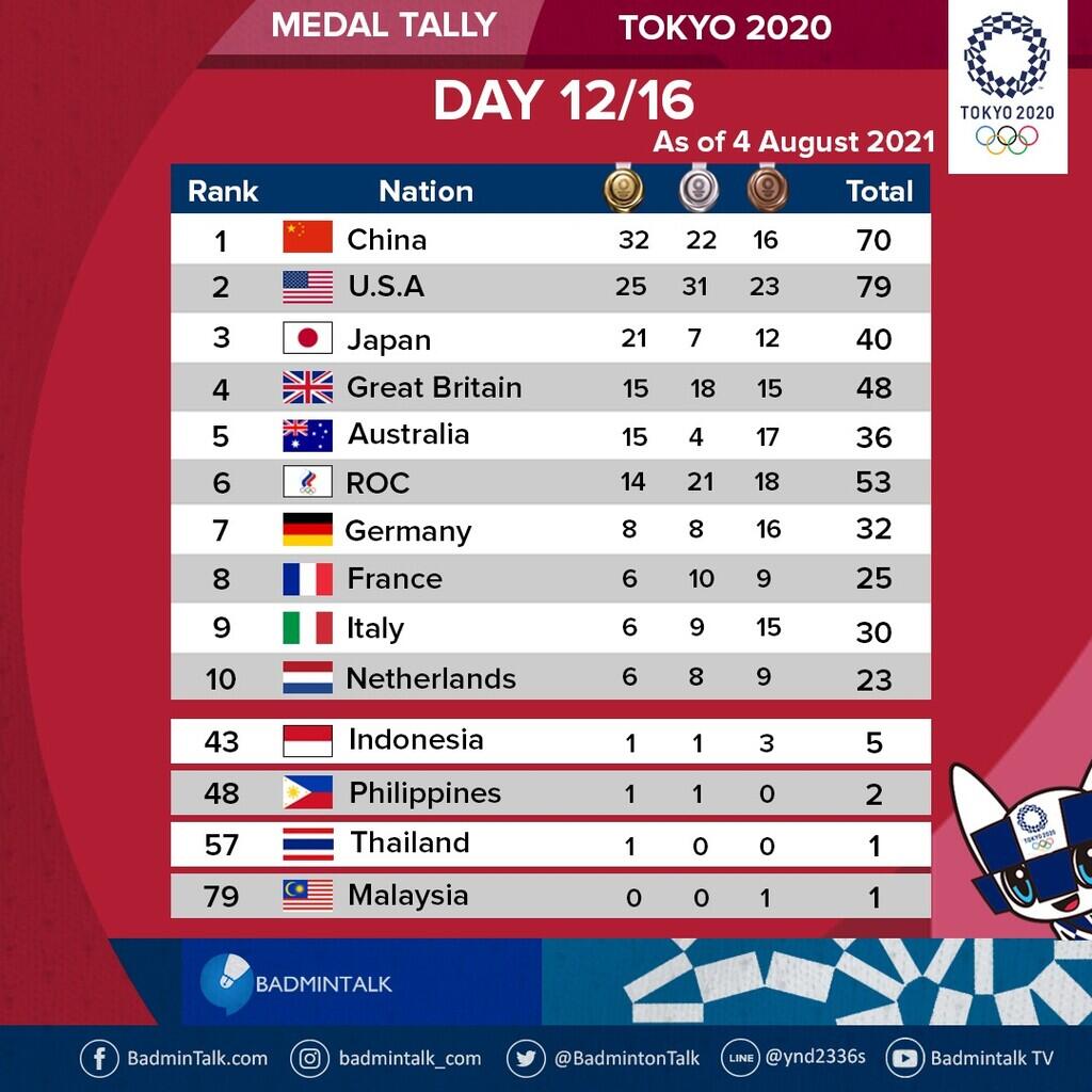 Terima Kasih Pahlawan Olahraga Indonesia !!!