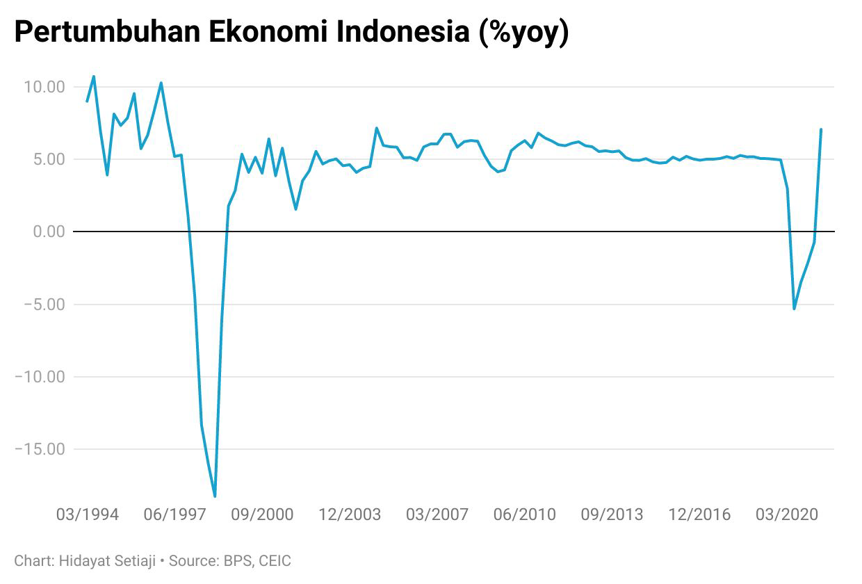 Lapor Pak Anies! Ekonomi DKI Meroket 10,91%, Nomor 5 se-RI