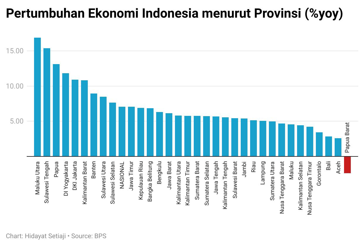Lapor Pak Anies! Ekonomi DKI Meroket 10,91%, Nomor 5 se-RI