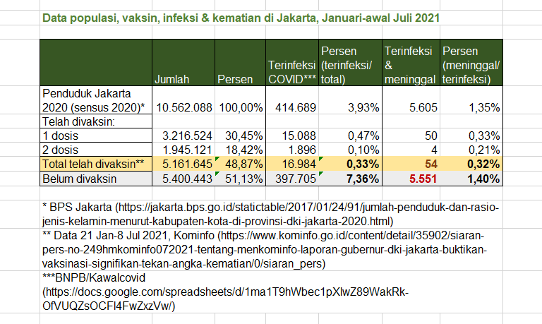 Menkes: Kematian Covid-19 Didominasi Pasien Belum Divaksin