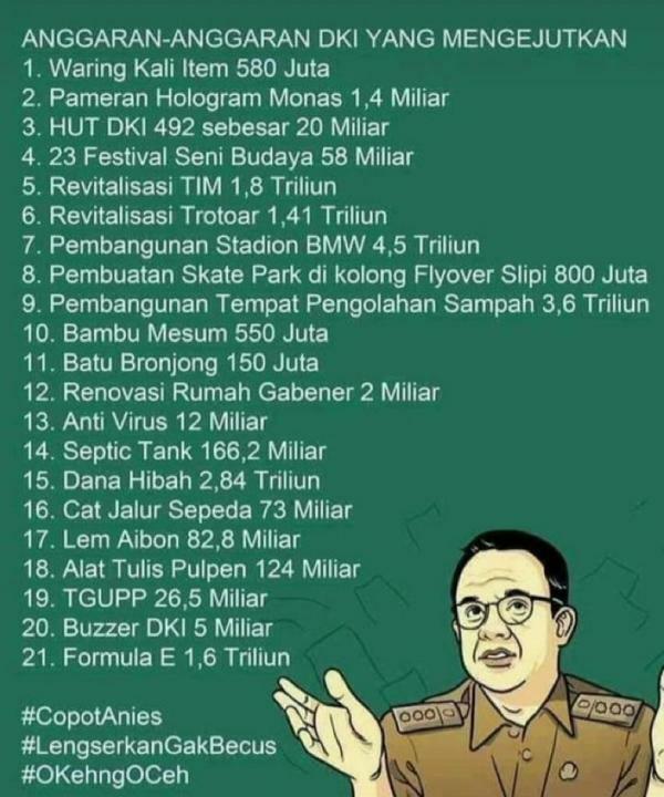 Temuan Terbaru BPK, Seret Nama Gubernur DKI Anies Baswedan