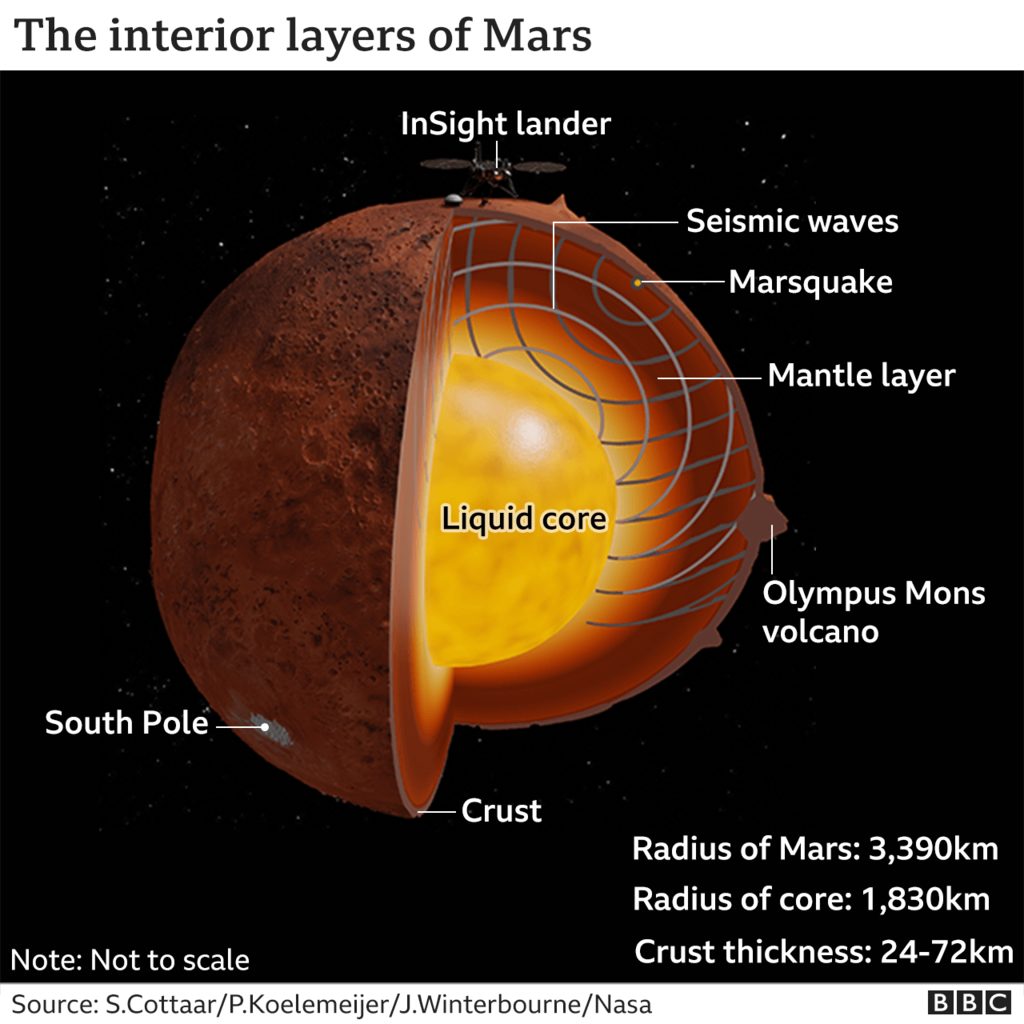 Ilmuwan NASA Ungkap Struktur Lapisan Mars Melalui Gelombang Seismik