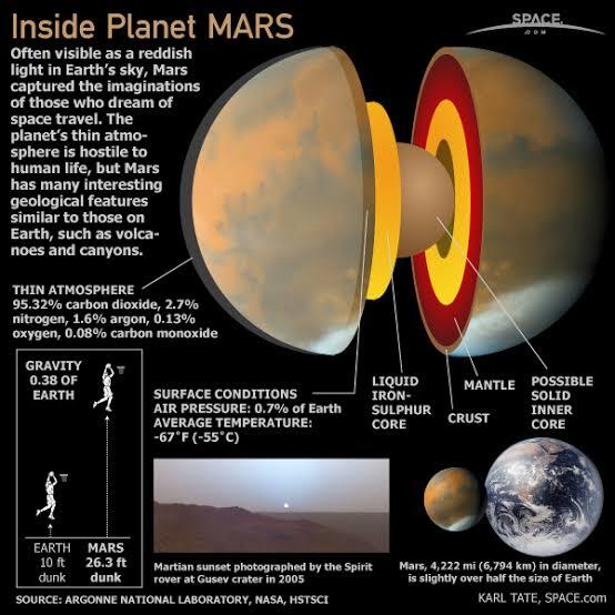 Ilmuwan NASA Ungkap Struktur Lapisan Mars Melalui Gelombang Seismik