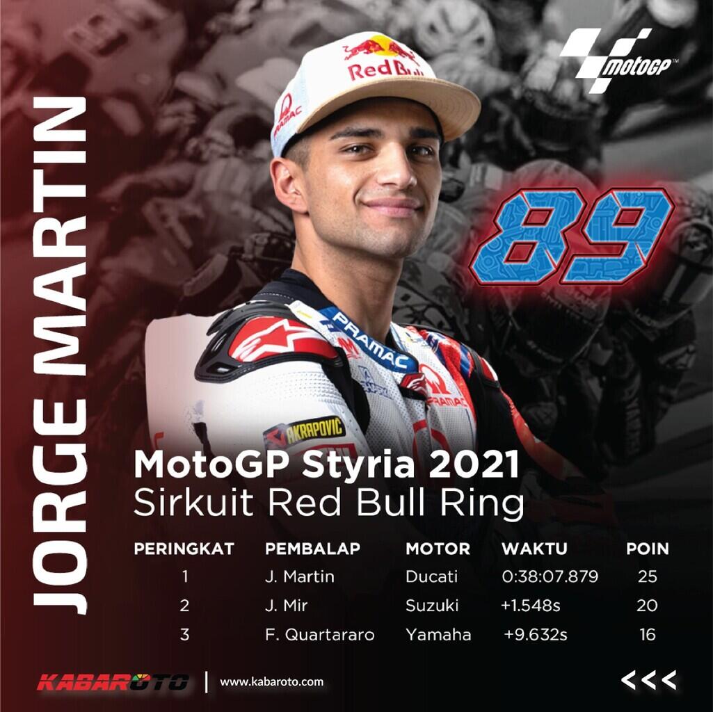 Hasil MotoGP Styria 2021: Jorge Martin Mendominasi