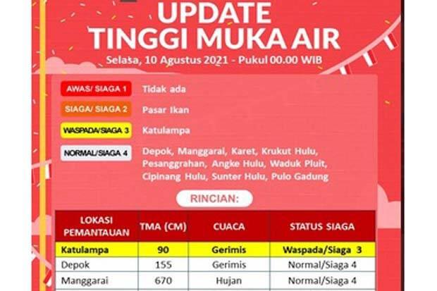 Warga Waspada Banjir, BPBD DKI: Bendung Katulampa Siaga 3
