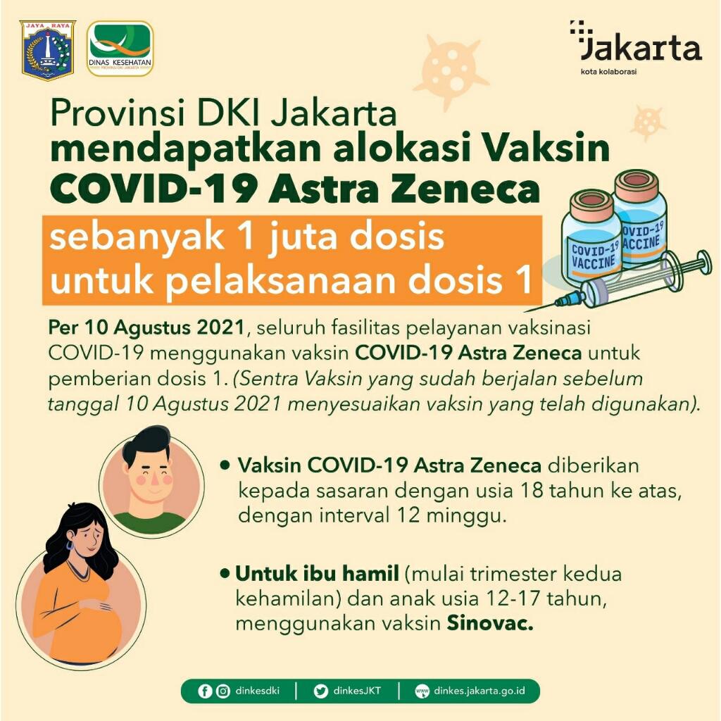 Mulai Hari Ini, Vaksinasi di DKI Jakarta Pakai AstraZeneca