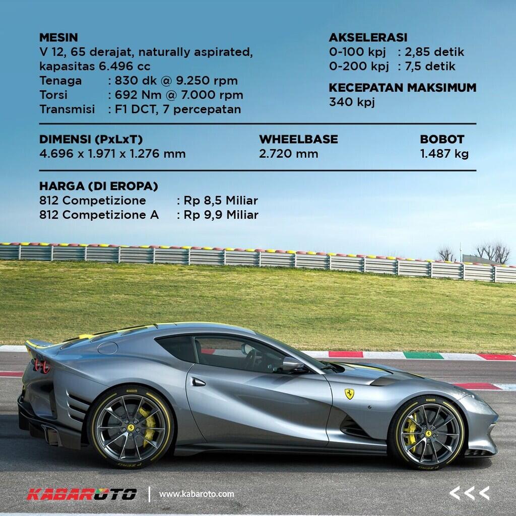 Resmi Meluncur, Ferrari 812 Competizione Dibanderol Hampir Rp10 Miliar