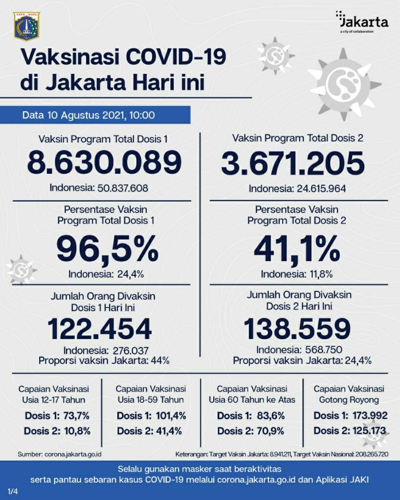 Pekerjakan Karyawan Belum Divaksin, Perusahaan Bakal Ditutup Sementara
