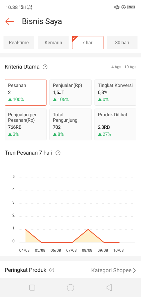 CARI INVESTOR 8JT-10JT TOKO ONLINE atau SUPPLEIR
