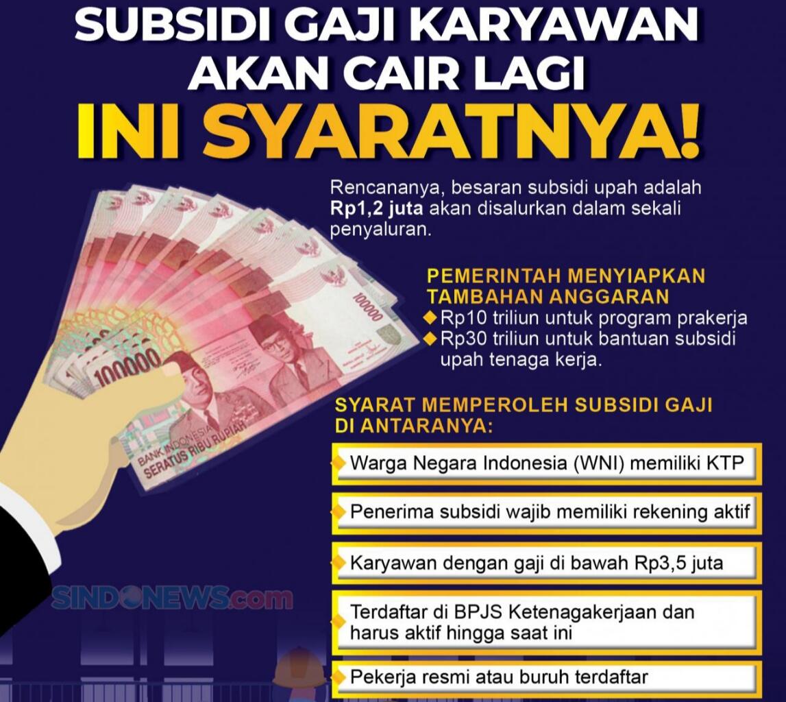 Total Rp 947,5 Miliar Dikeluarkan Demi Para Karyawan, Subsidi Gaji Rp 1 Juta