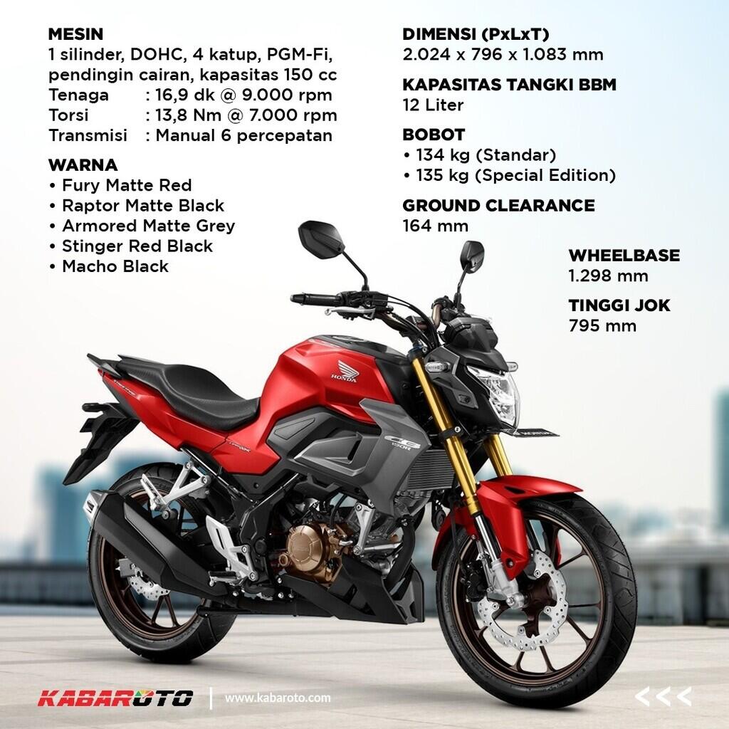 All New Honda CB150R Streetfire Meluncur, Ini Harganya