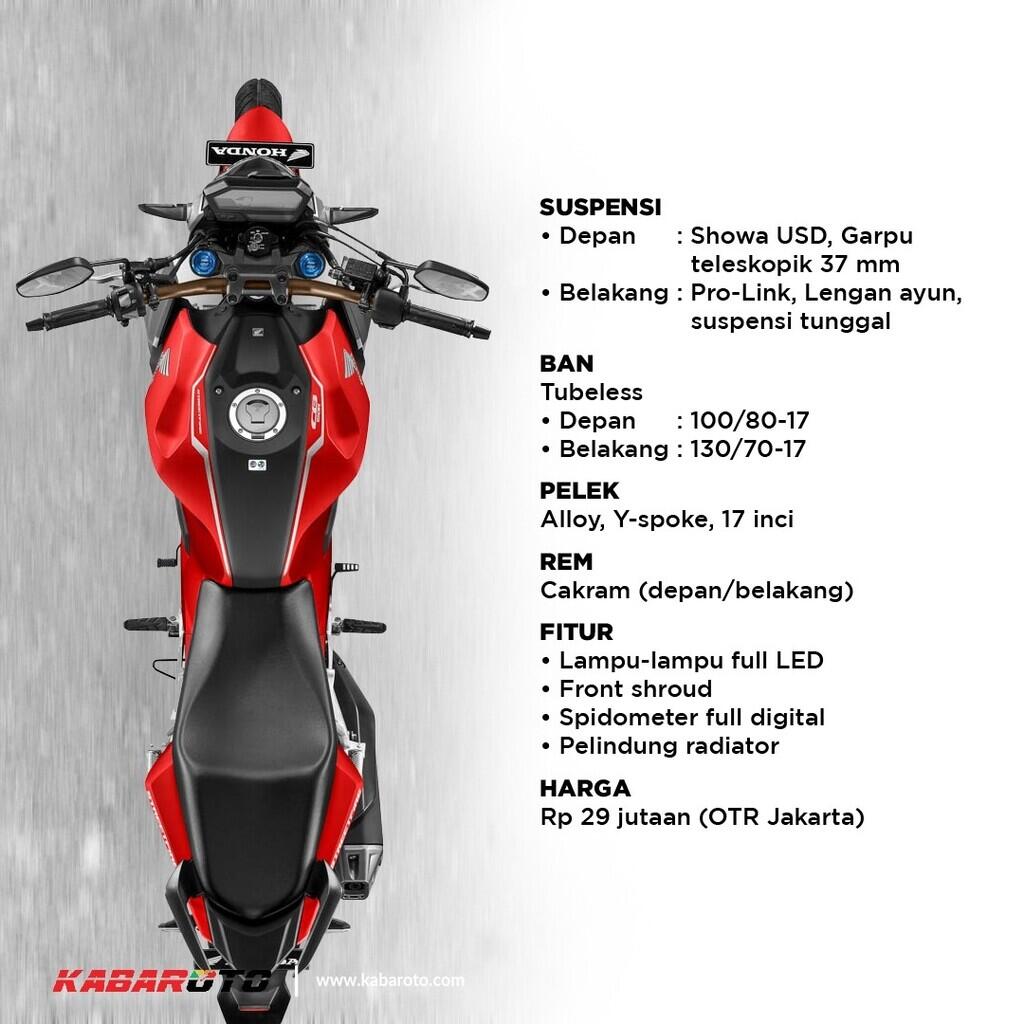 All New Honda CB150R Streetfire Meluncur, Ini Harganya