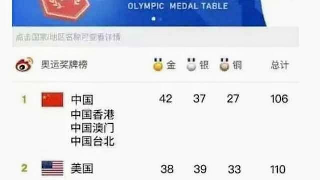 'So insecure': China caught in petty Olympic medal tally furore