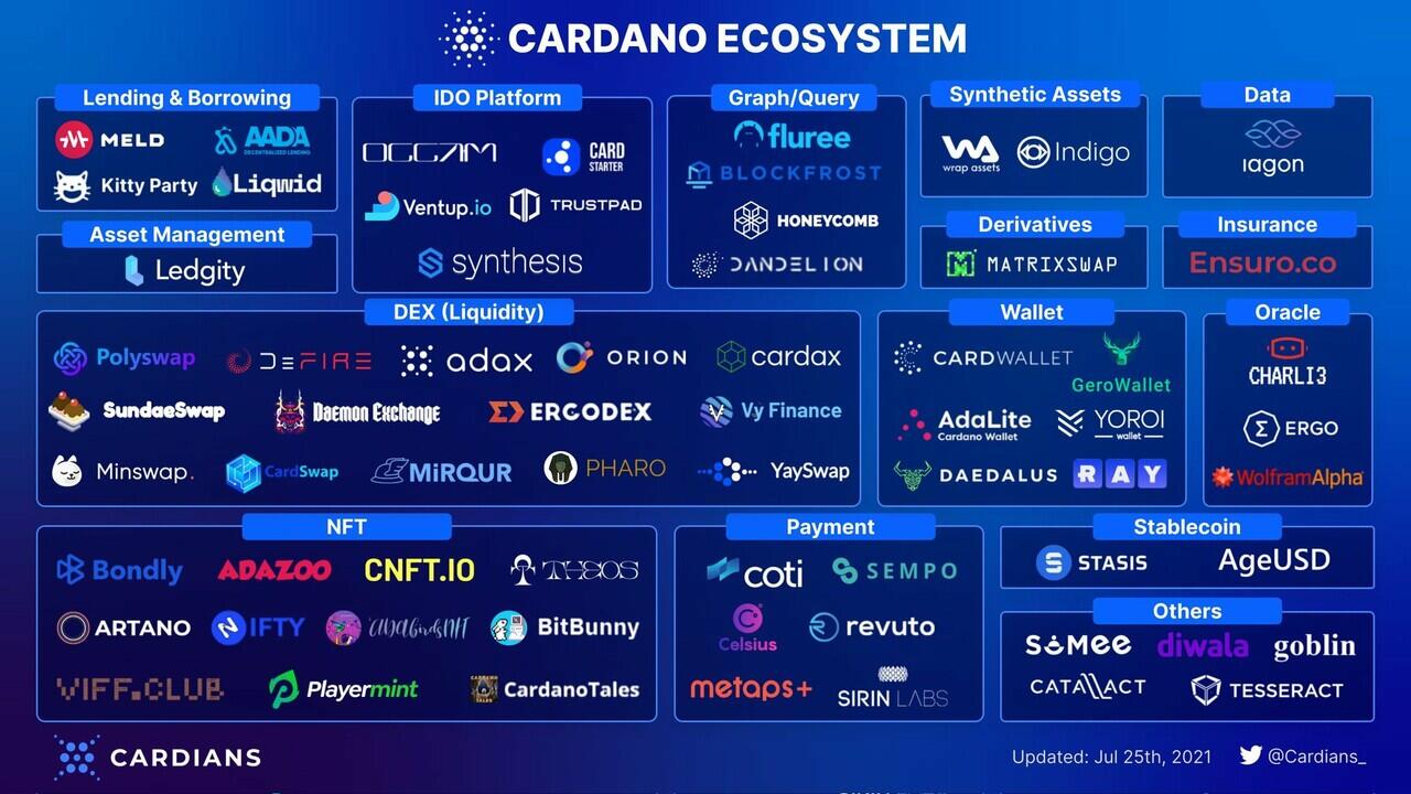 Aset Kripto Kompak Berotot, Cardano Meroket 11 Persen