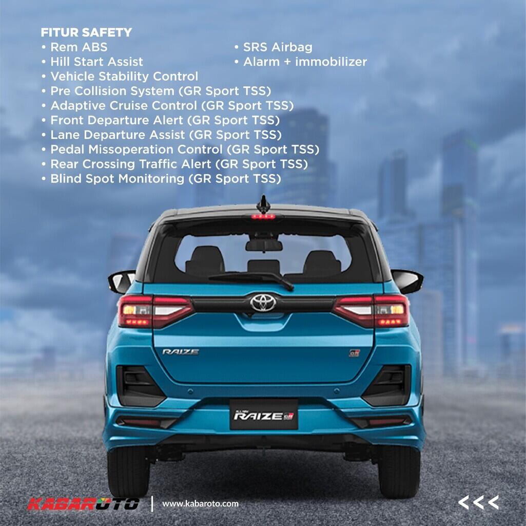 Profil Toyota Raize