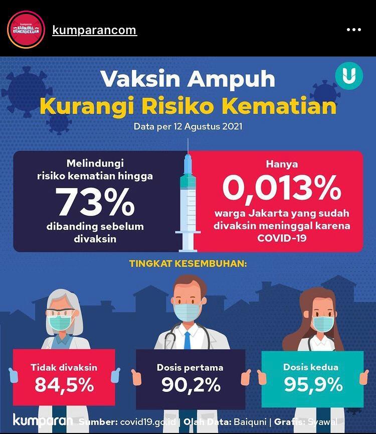 Cerita Para Antivaksin yang Berujung Tragis Akibat Infeksi COVID-19