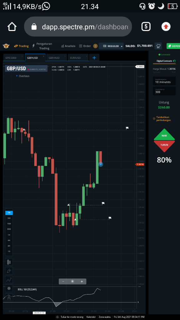 Perjalanan Menemukan Platform Trading Yang Tepat 