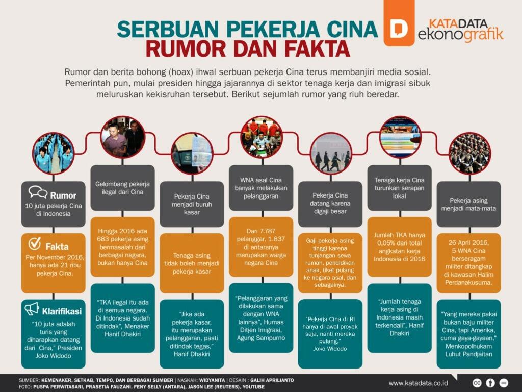 Warga Negara China Di Indonesia Bukan Tenaga Kerja Terampil, Apakah Diperbolehkan? 