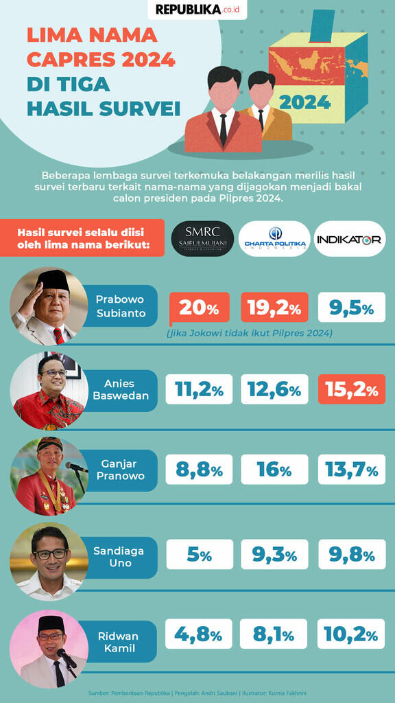 Resmikan Kampung Susun Akuarium, Anies Sebut Itu Bentuk Keadilan