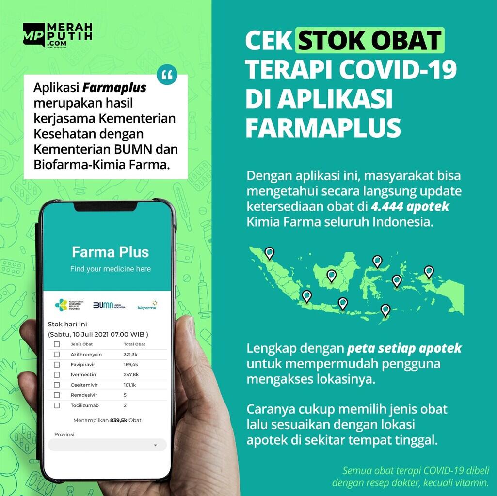 Butuh Obat Terapi Covid-19? Cek Ketersediannya di Aplikasi Farmaplus